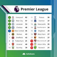 Catch the latest brighton & hove albion and leicester city news and find up to date football standings, results, top scorers and previous winners. Sofascore A Twitter Although The Title Race Is All But Over The Rest Of The Premier League Have A Lot To Play For Over The Final 9 Rounds Race For The Champions