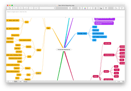 Blue planet mindmap on mainkeys. Mind Map The Best Apps For Mind Mapping The Sweet Setup