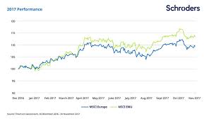 What Happened In European Stock Markets In 2017 Schroders