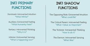 Understanding Infj Darkness Getting To Know The Infjs Shadow Functions Infj Functions Infj Infj Humor