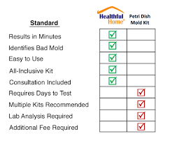 5 Minute Mold Test Detect Harmful Mold In Minutes At