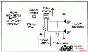 Assalam semua proton wira 1 5 wiring master services facebook. Auto Car Wiring Diagram Basic Circuit For Installation Relay Connection Spot Light Fog Lamp Installation