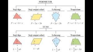 Operasi asas aritmetik melibatkan integer 3. Matematik Tingkatan 1 Bab 10 1 Dan 10 2 Perimeter Dan Luas Cute766
