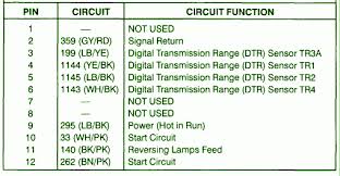 Here are the fuse panel locations and and diagrams (below) of the relays and fuses. Chrysler Town And Country Headlight Wiring Diagram Image Details