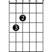 Use these charts to create your own cmaj7 chord or play a cmaj7 melody. Life Goes On Guitar Chords By Bts Chords Explorer