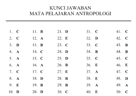 Access free latihan soal dan jawaban terlengkap latihan soal antropologi dan jawaban sma kelas xi. Soal Dan Kunci Jawaban Latihan Un Unbk Usbn 2019 2020 Antropologi Prodi Bahasa Pendidikan Kewarganegaraan Pendidikan Kewarganegaraan