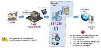 Check spelling or type a new query. Tanya Jawab Tentang Nrg Nomor Registrasi Guru Salam Edukasi
