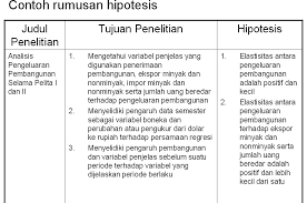 Definisi sederhana hipotesis adalah pernyataan yang menggabungkan dua atau lebih variabel. Contoh Hipotesis Berdasarkan Rumusan Masalah Kerkose