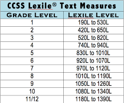 Lexile Chart Grade Level Images