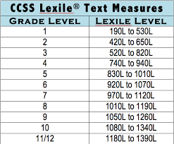 lexile chart grade level images