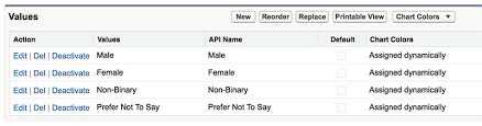 Announcing Gender Pronouns In Npsp Trials Salesforce Org
