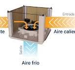 Qué es un sistema de enfriamiento evaporativo - Tecna