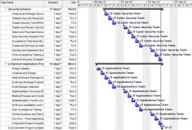 Gantt Chart Absolut Agile