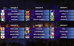 Per molti di loro il nostro torneo è stata la prima esperienza. Campionato Mondiale Di Calcio Femminile Albo Doro Campionato Universale Riguardo Orma Femminile