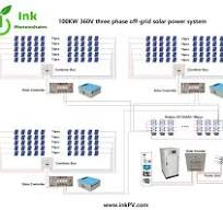 How does 100kw solar array work Awesome in Solomon lumber?