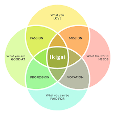 Ikigai: The Japanese Formula For Happiness | by Jacky Chen | Medium