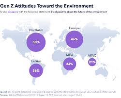 This generation has been raised on the internet and social media, with some of the oldest finishing college by 2020 and entering the workforce. 6 Gen Z Stereotypes Busted Gwi