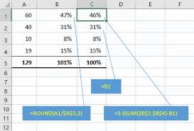 The mean absolute percent error (mape) measures the error as a percentage of the actual value, which is calls offered. How To Total Percentages In Microsoft Excel
