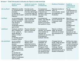 Découvrez les modalités de cette nouvelle épreuve ainsi que des cette courte étape permet à l'élève d'expliquer le choix de son sujet et de sa problématique. Grand Oral Page 11