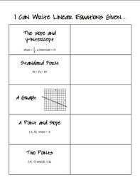 Graph solutions to absolute value equations. Equations And Inequalities Gina Wilson Steps Of Graphing A Quadratic Equation Gina Wilson Answers