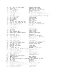Sign up for uo rewards and get 10% off your next purchase. 10 All I Have To Do Is Dream The Everly Brothers 11 At The Hop