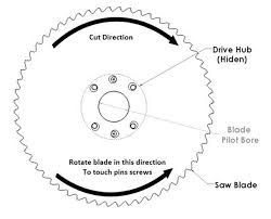 The Sawing Academy Articles