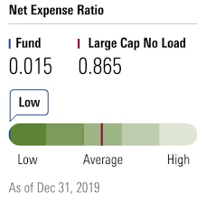 While it doesn't go up every year, the s&p 500 has returned an average of 10 percent annually for investors who buy and hold a basic index fund. Fidelity 500 Index Fund Low Costs And High Rewards Mutf Fxaix Seeking Alpha