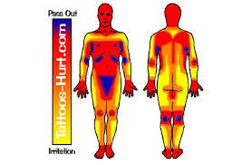 One anchor basically feels like an itch. This Tattoo Pain Chart Uses A Scale Of 0 To Pass Out Is It Really Gonna Hurt To Get Inked