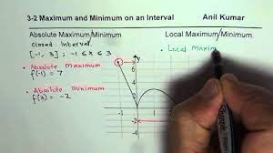 A quick refresher on derivatives. Read Absolute And Local Maximum Minimum Value From Graph Youtube