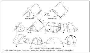 A Comparison Of The Requirements Of Tent Fabrics For Various Usages Scitechnol Download icons in all formats or edit them for your designs. tent fabrics for various usages