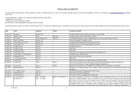 Cảnh sát hong kong cho biết hàng chục bài báo của apple daily bị nghi là vi phạm luật an ninh quốc gia. Thai Air Accidents Thai Aviation History