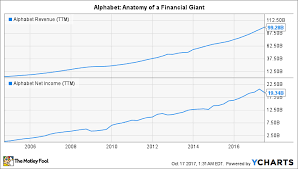 How To Buy Google Stock And Why You Should The Motley Fool