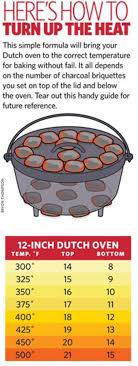 How To Heat A Dutch Oven Dutch Oven Camping Camping Meals Dutch Oven Cooking