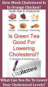 Pin On Cholesterol