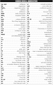 Approved Medical Abbreviations List Common Medical