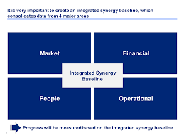 Post Merger Integration Framework Change Management Merger Effective Communication