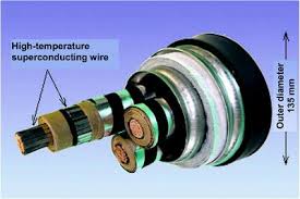 These new era relay are ideal for both residential and commercial uses and do not carry any shock risks at all. Energy Springerlink