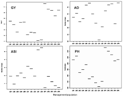 © 2019 ип ооо «action mcfr mediaguruhi». Ijms Free Full Text Genetic Dissection Of Grain Yield And Agronomic Traits In Maize Under Optimum And Low Nitrogen Stressed Environments Html