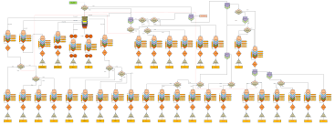 Figure 5 Graphical Representation Of Generic Process Flow