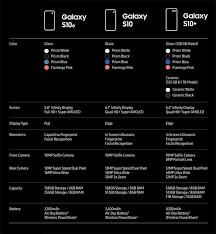 Samsung Galaxy S10 Plus Black 128gb