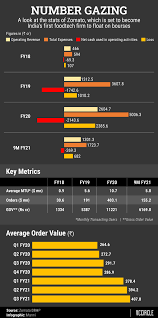 Zomato, which was founded in 2008, has raised a total of $2.1 billion to date from the likes of ant financial, temasek, and sequoia brief: Qan5di N7e2znm