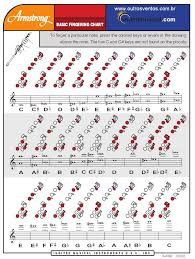 Scales Fingering Charts Miami Arts Studio Bands