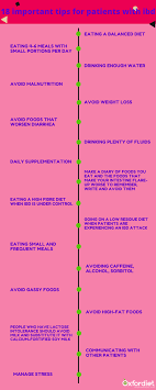 Crohn's raises your risk for nutritional deficiencies because your body doesn't digest food properly, meaning important nutrients may be expelled rather than put to good use. Ibd Diet