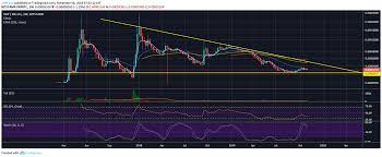 Is Ripple Xrp On The Verge Of A Crippling Downtrend