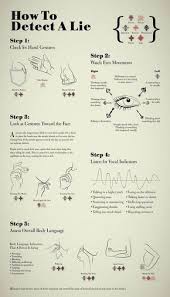 Nurse Skills How To Detect A Lie Kemahiran Kemandirian Penulisan Senaman