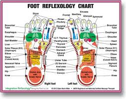 Integrative Reflexology With Claire Marie Miller Massage