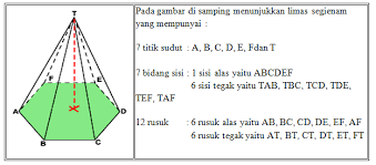 Jaring prisma pentagonal adalah prisma yang alasnya berbentuk segi lima. Rumus Volume Prisma Segi Enam Beraturan Ini Aturannya