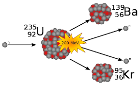 Tune the wave — uran235. Referat It Atomkraftwerke