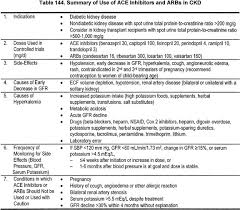 Nkf Kdoqi Guidelines