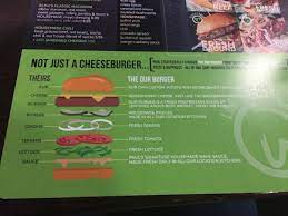 Wahlburgers has updated their hours, takeout & delivery options. Part Of The Menu Picture Of Wahlburgers Las Vegas Tripadvisor